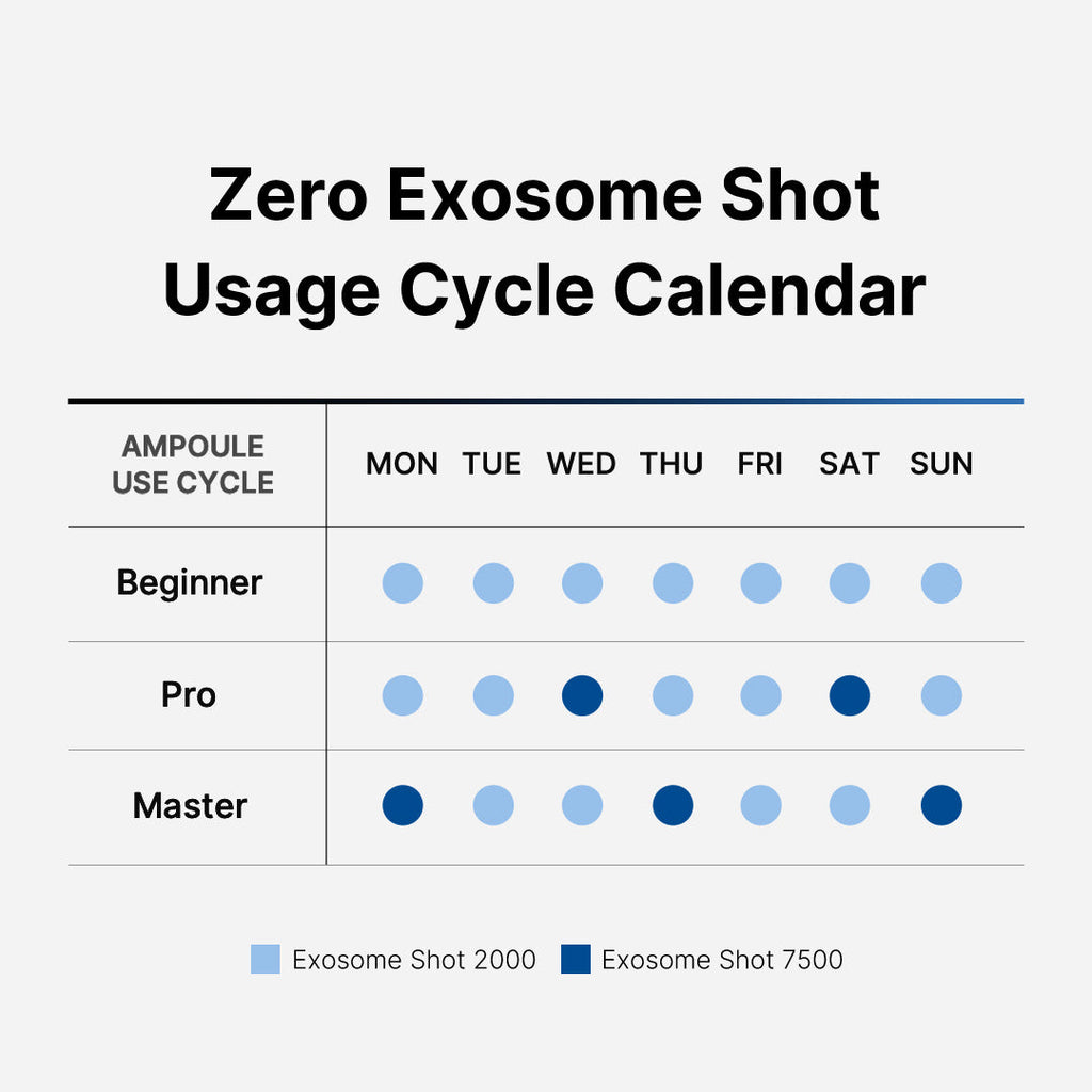 [GIFT] Zero Exosome Shot 7500