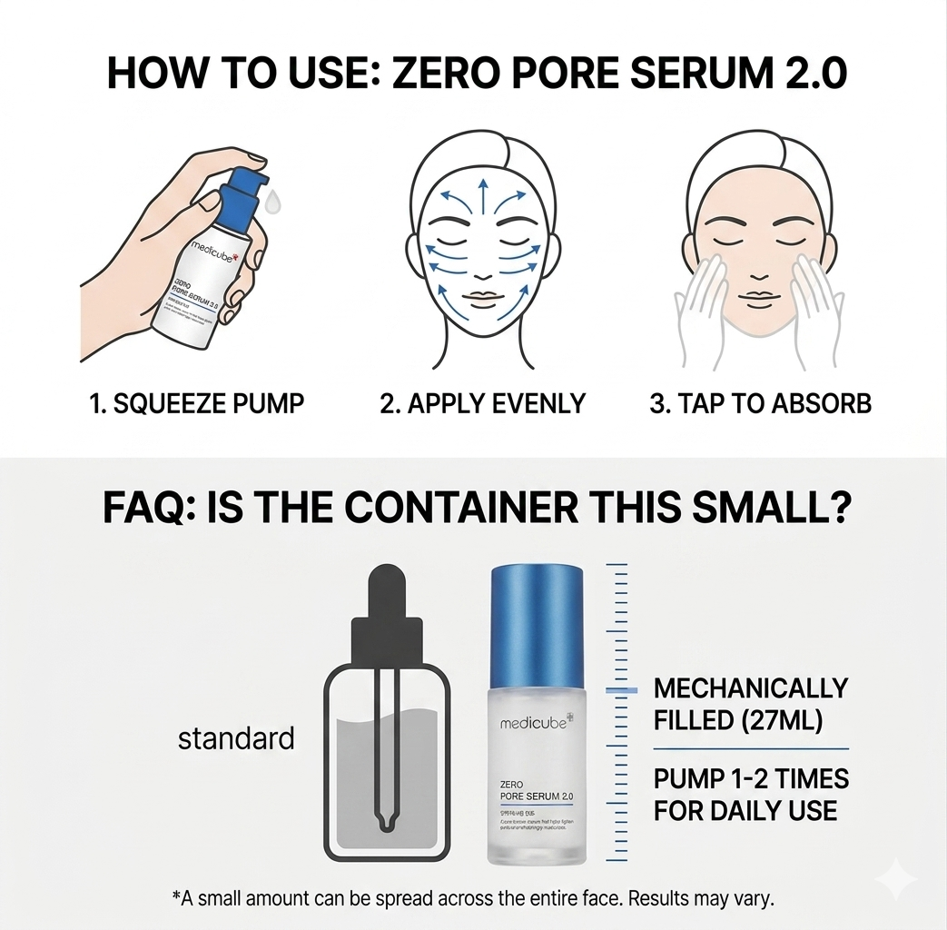 Medicube Zero Pore Serum 2.0 - Pore Minimizing & Sebum Control Serum (1.18 oz / 27ml)